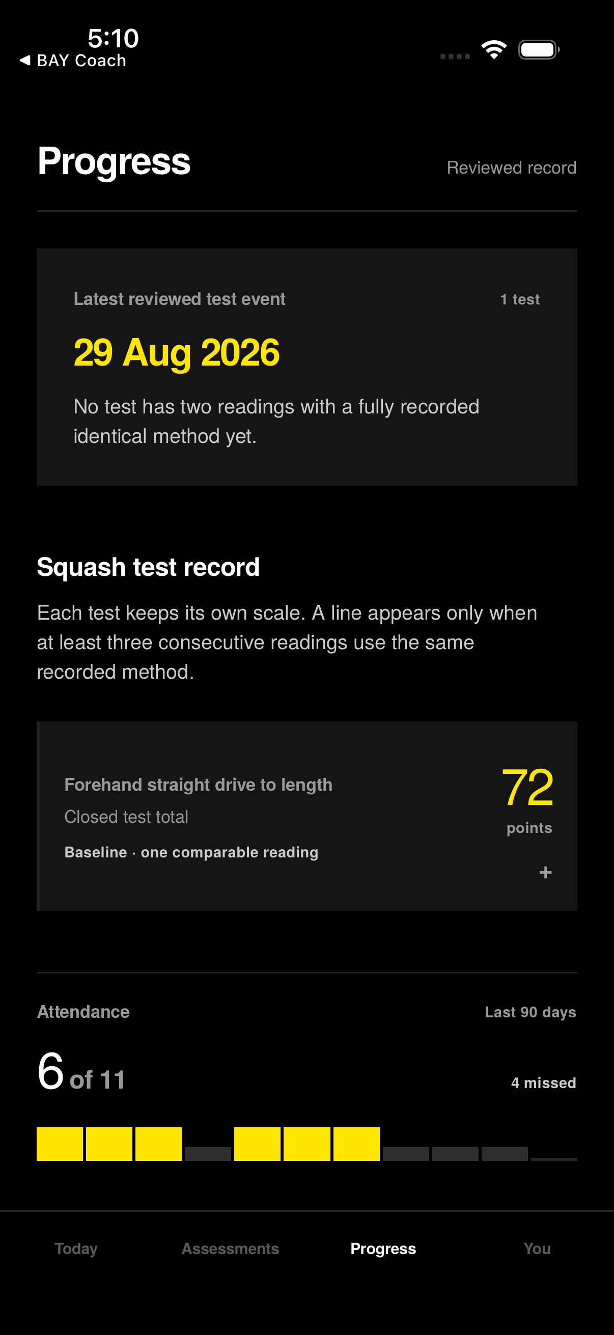 Black and Yellow app: the athlete’s progress over successive assessments